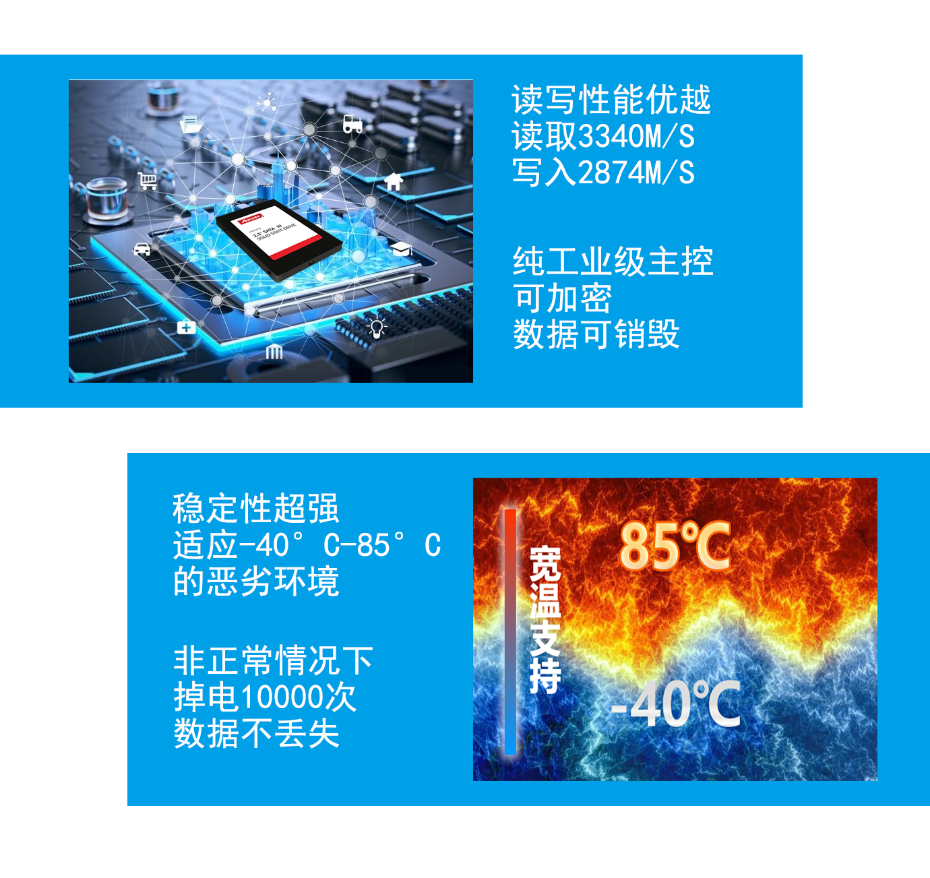 工業級固態硬盤ssd優勢