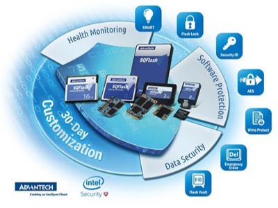 研華工業(yè)級(jí)固態(tài)硬盤--SQFlash打造頂級(jí)存儲(chǔ)安全解決方案