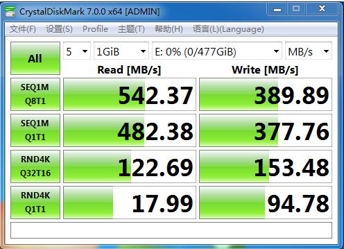 睿達(dá)推出全新工業(yè)級(jí)CFast 2.0存儲(chǔ)卡，輕松超過工業(yè)CF卡的性能極限