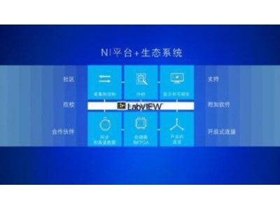 工業(yè)大數(shù)據(jù)實(shí)時(shí)采集、存儲(chǔ)及機(jī)器學(xué)習(xí)技術(shù)飛速發(fā)展，NI成重要推手