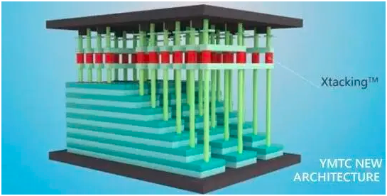 工業級SD卡是怎么工作的？