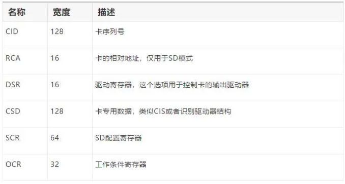 工業級SD卡是怎么工作的？
