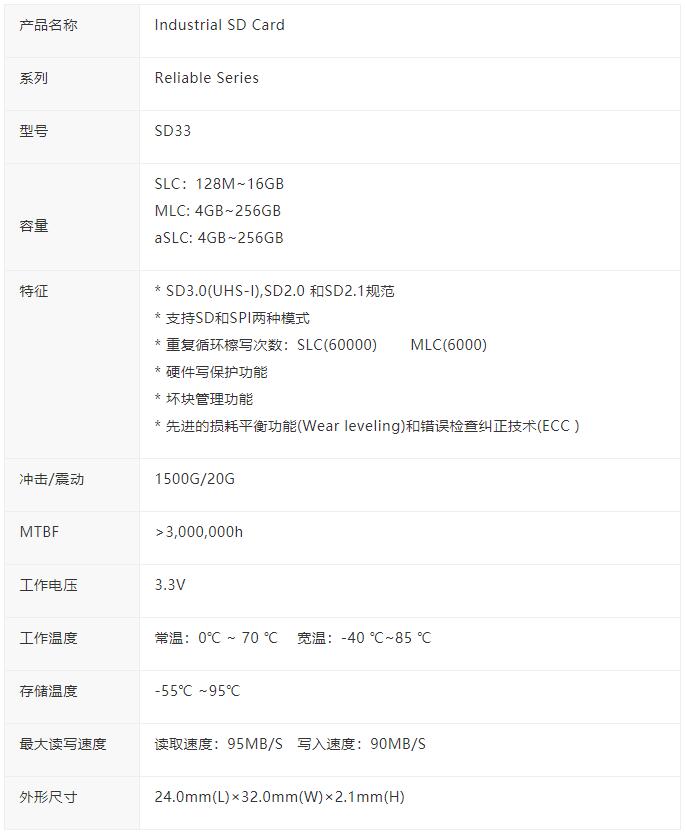 工業(yè)產(chǎn)品核心支柱！Agrade工業(yè)級SD卡和工業(yè)級TF卡有哪些優(yōu)點(diǎn)?