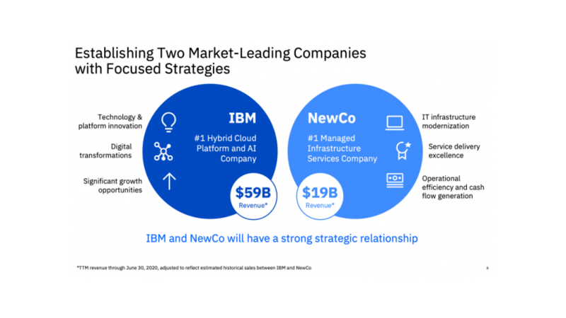 為了1萬(wàn)億美元，百年IBM決定一分為二
