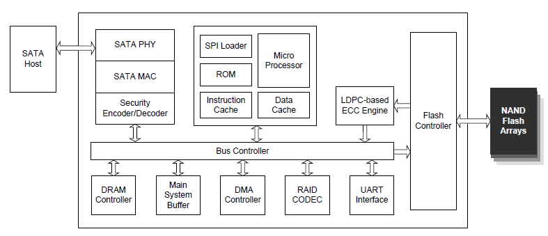 工業(yè)級固態(tài)硬盤的斷電保護功能是如何實現(xiàn)的？